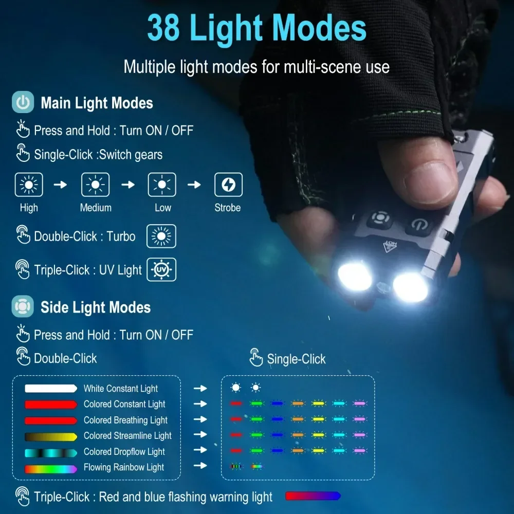 Boruit ev20 1100lm edc uv chav - Fishing Kit Compact avaliação e preço