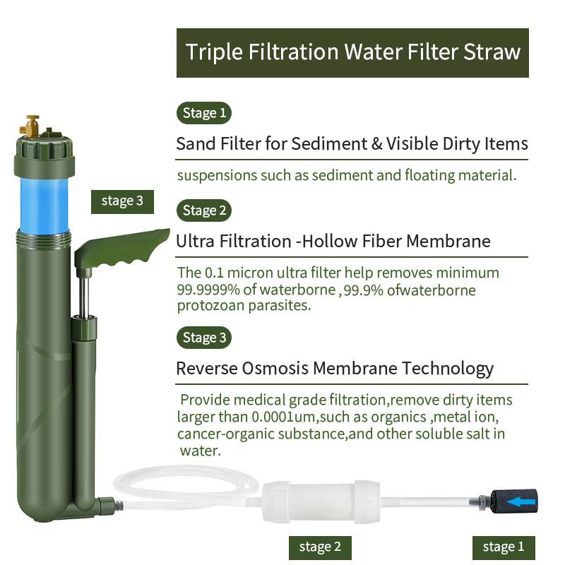 Filtro de água portátil Filter - Water Purification Straw avaliação e preço